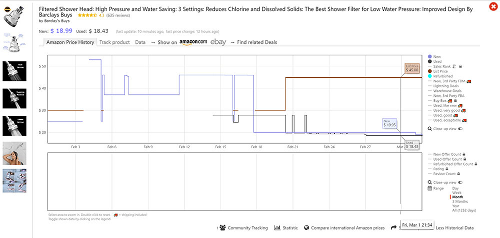 Using Camelcamelcamel And Keepa For Selling On Amazon Fba